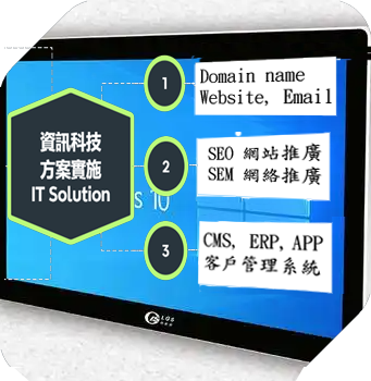IT方案實施,從域名註冊,網站製作,到網站推廣服務示意圖